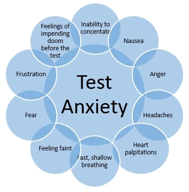test anxiety- tutorshell